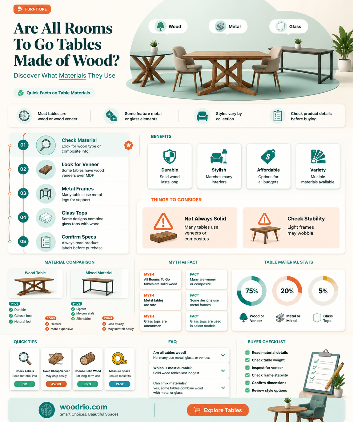 are all rooms to go tables wood