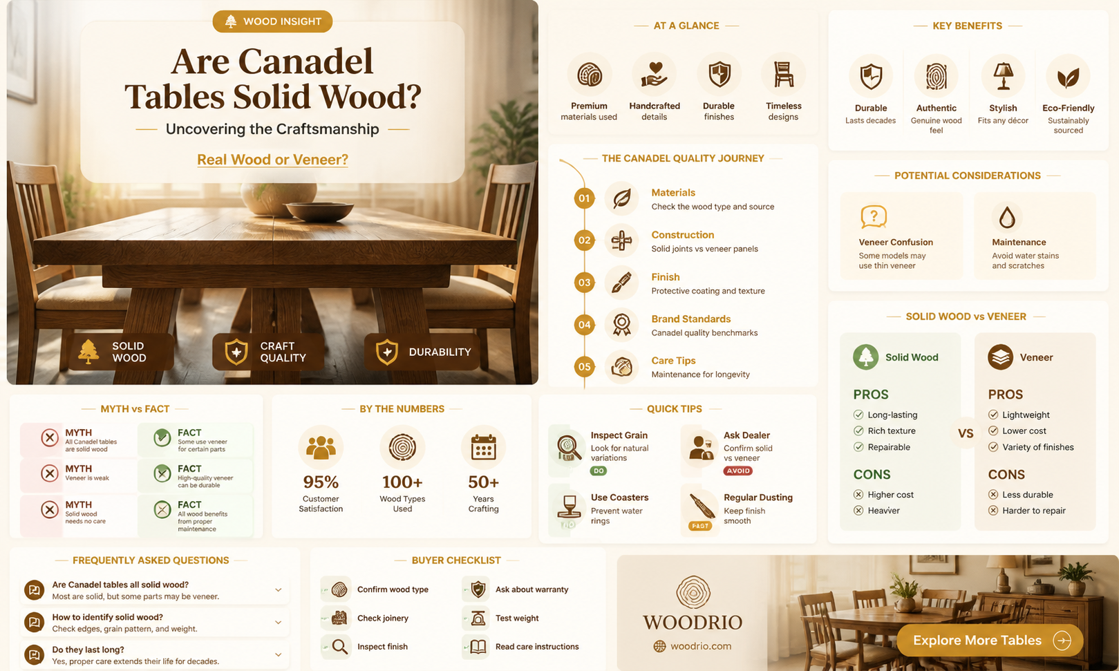 are canadel tables made of solid wood