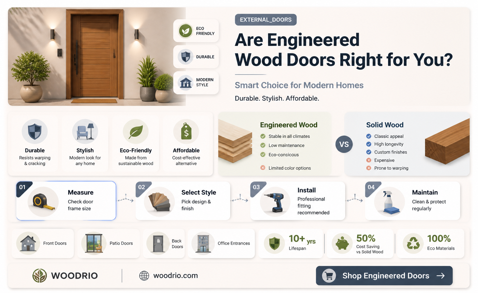 are engineered wood external doors ok
