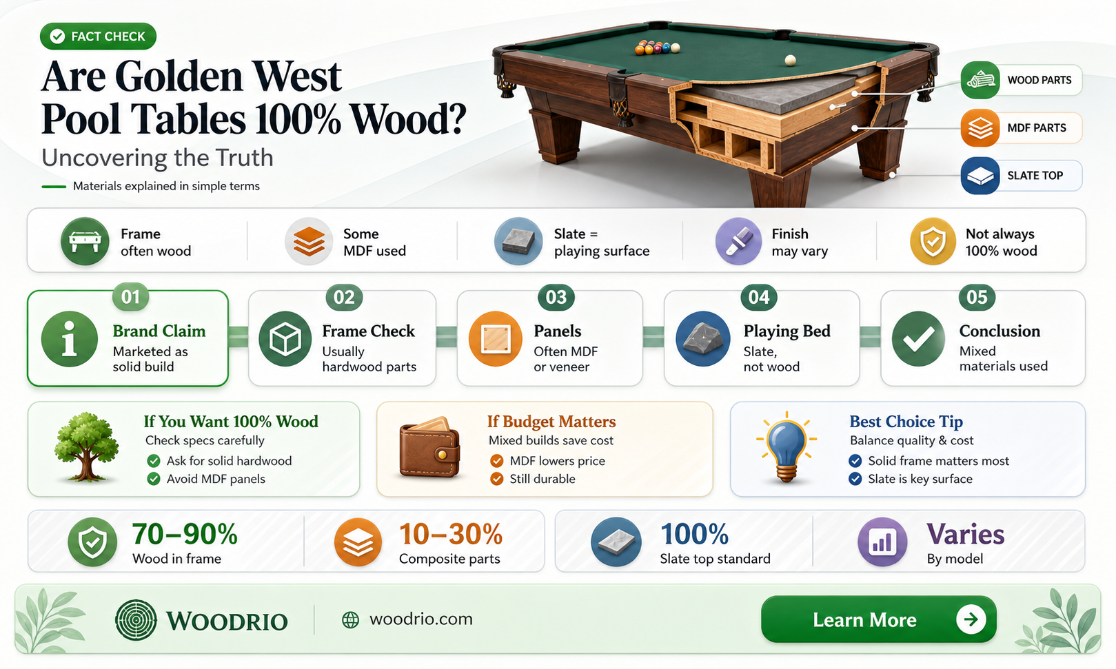 are golden west pool table made of 100 wood