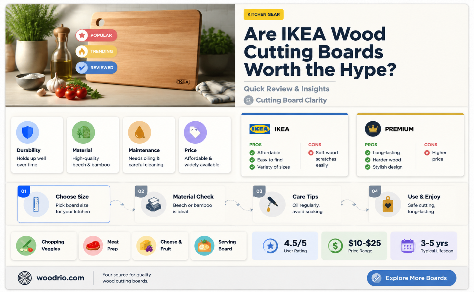 are ikea wood cutting boards good