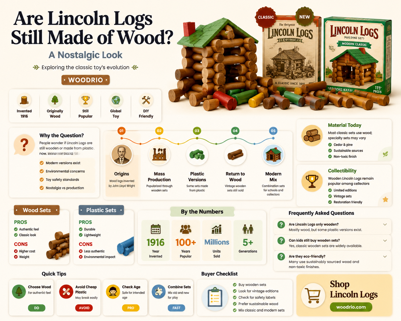 are lincoln logs atill made of wood