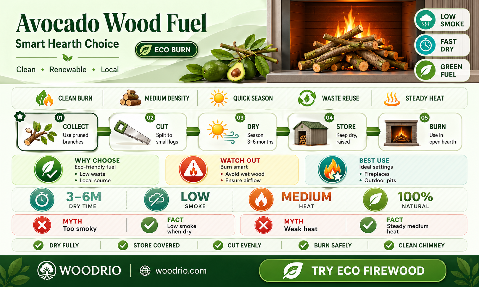 are avocado branches good fire wood