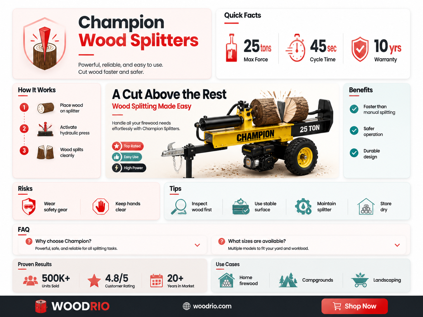 are champion wood splitters any good