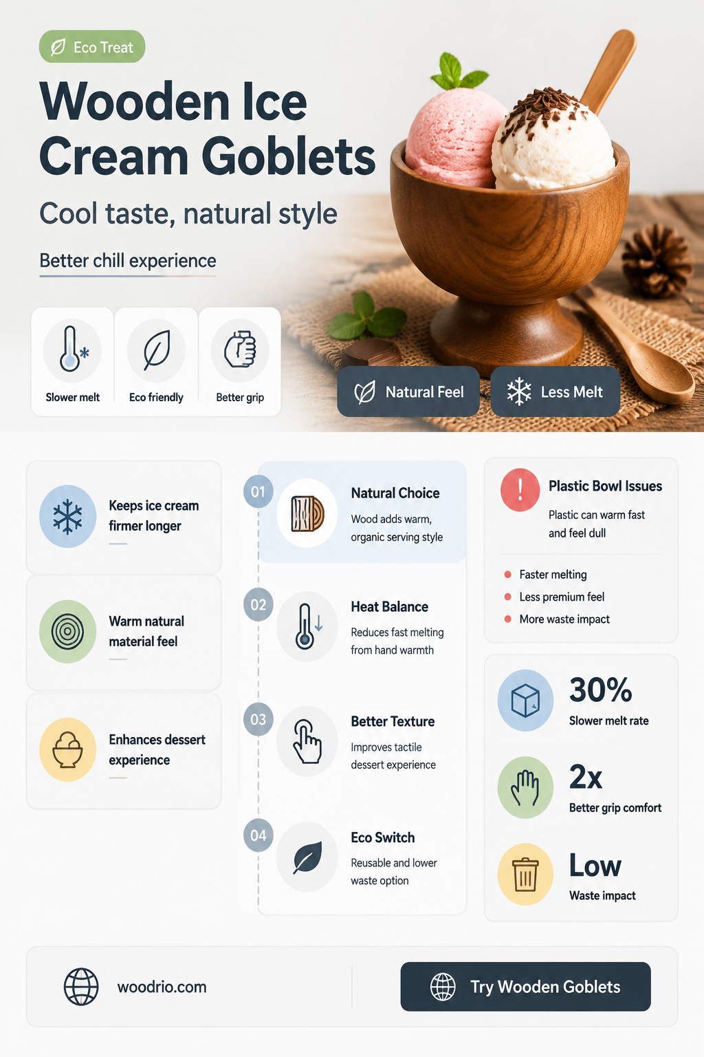 are wooden goblets good for serving ice cream