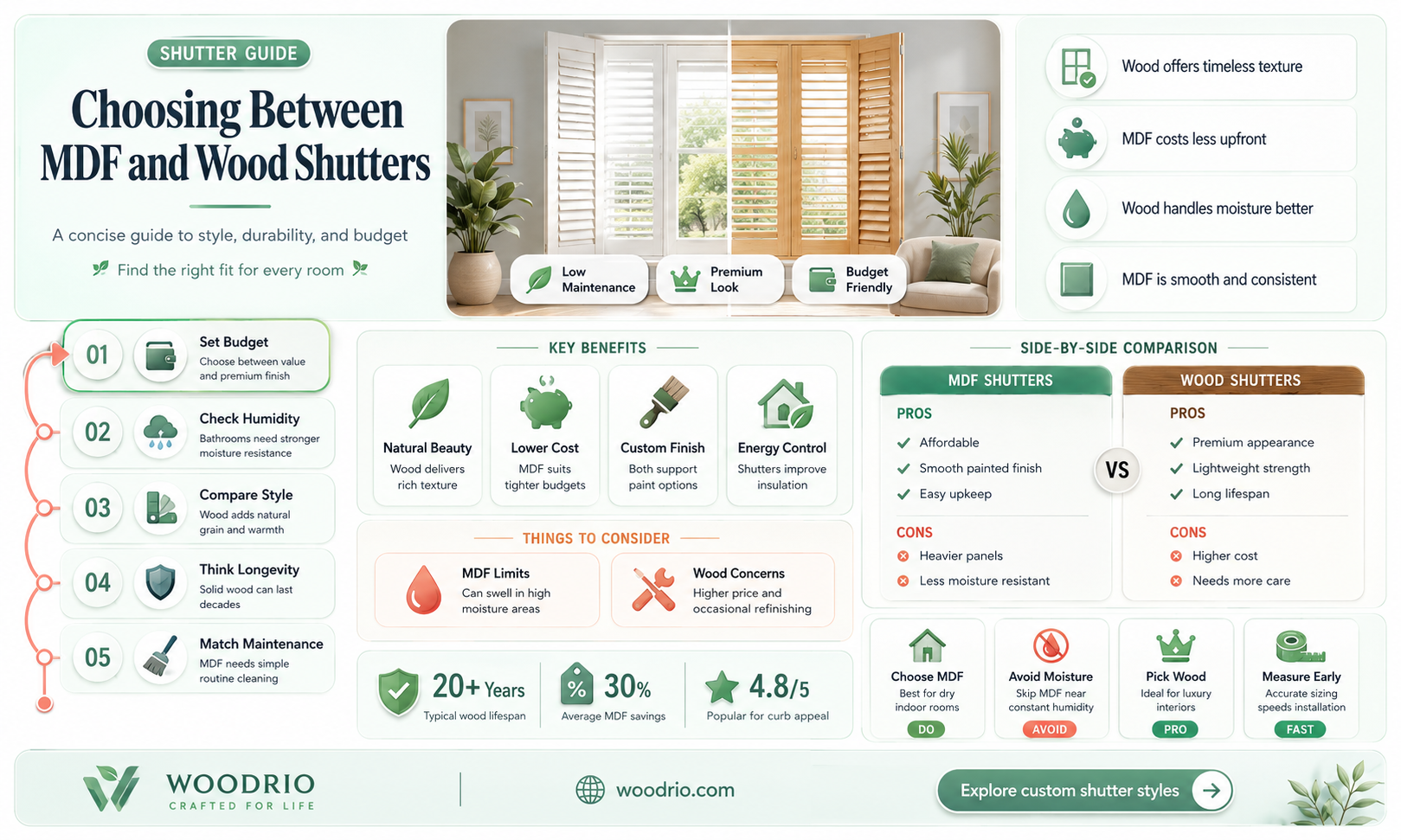 are mdf or wood shutters best
