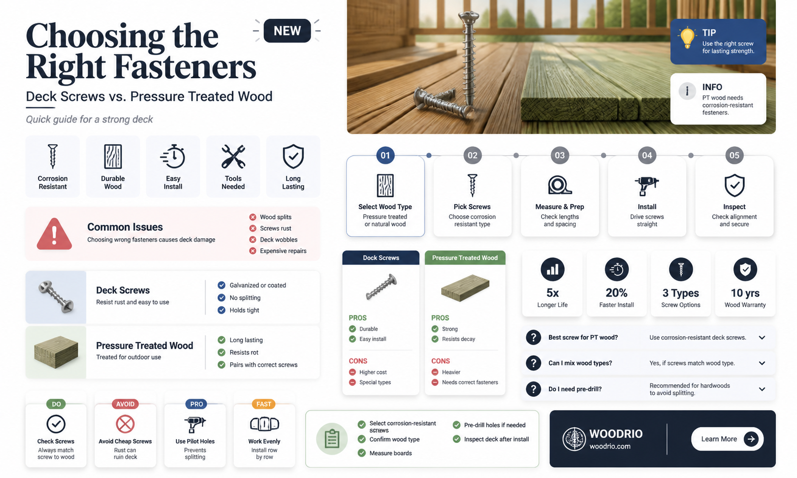are deck screws ok for pressure treated wood