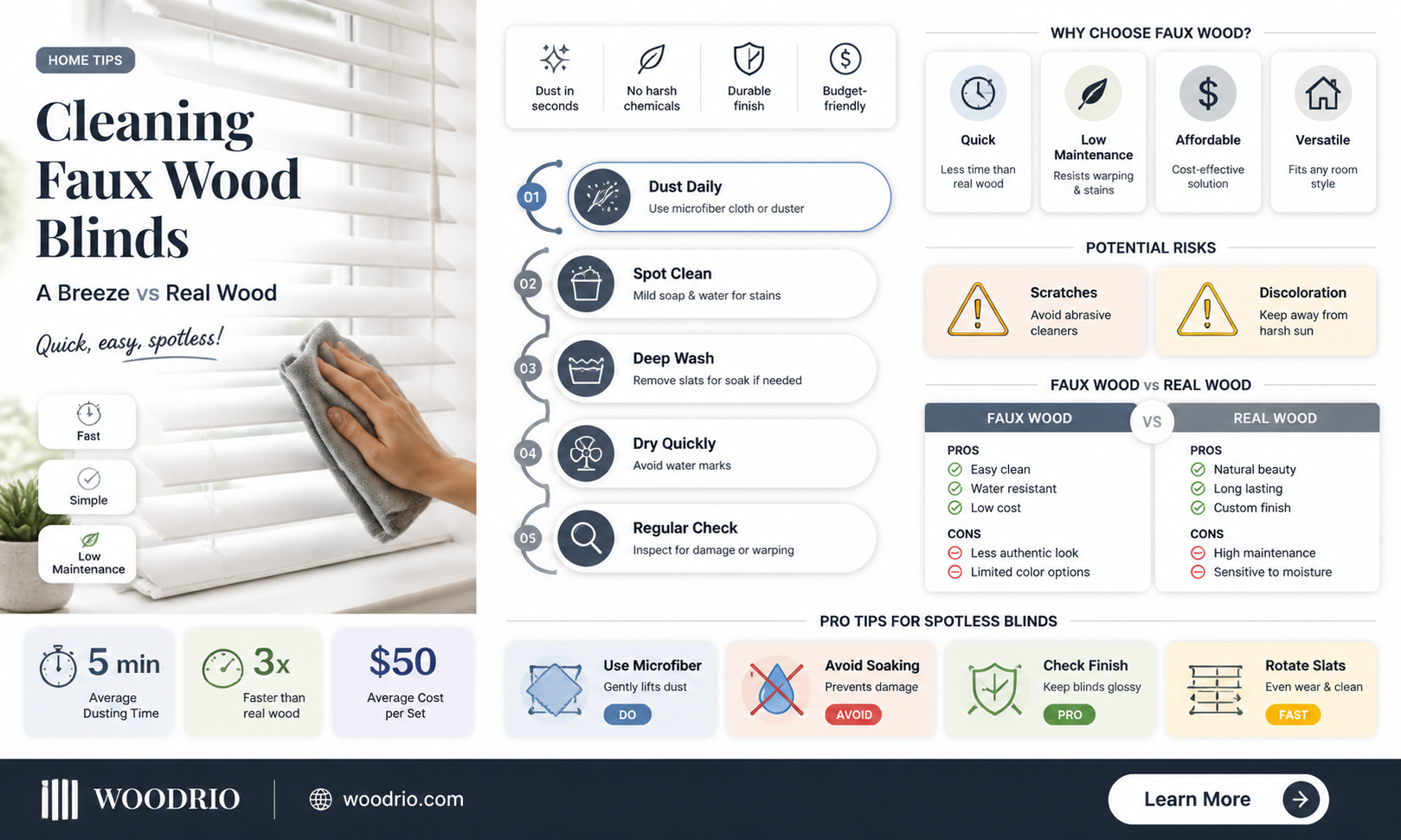 are faux wood blinds easier to clean than wood