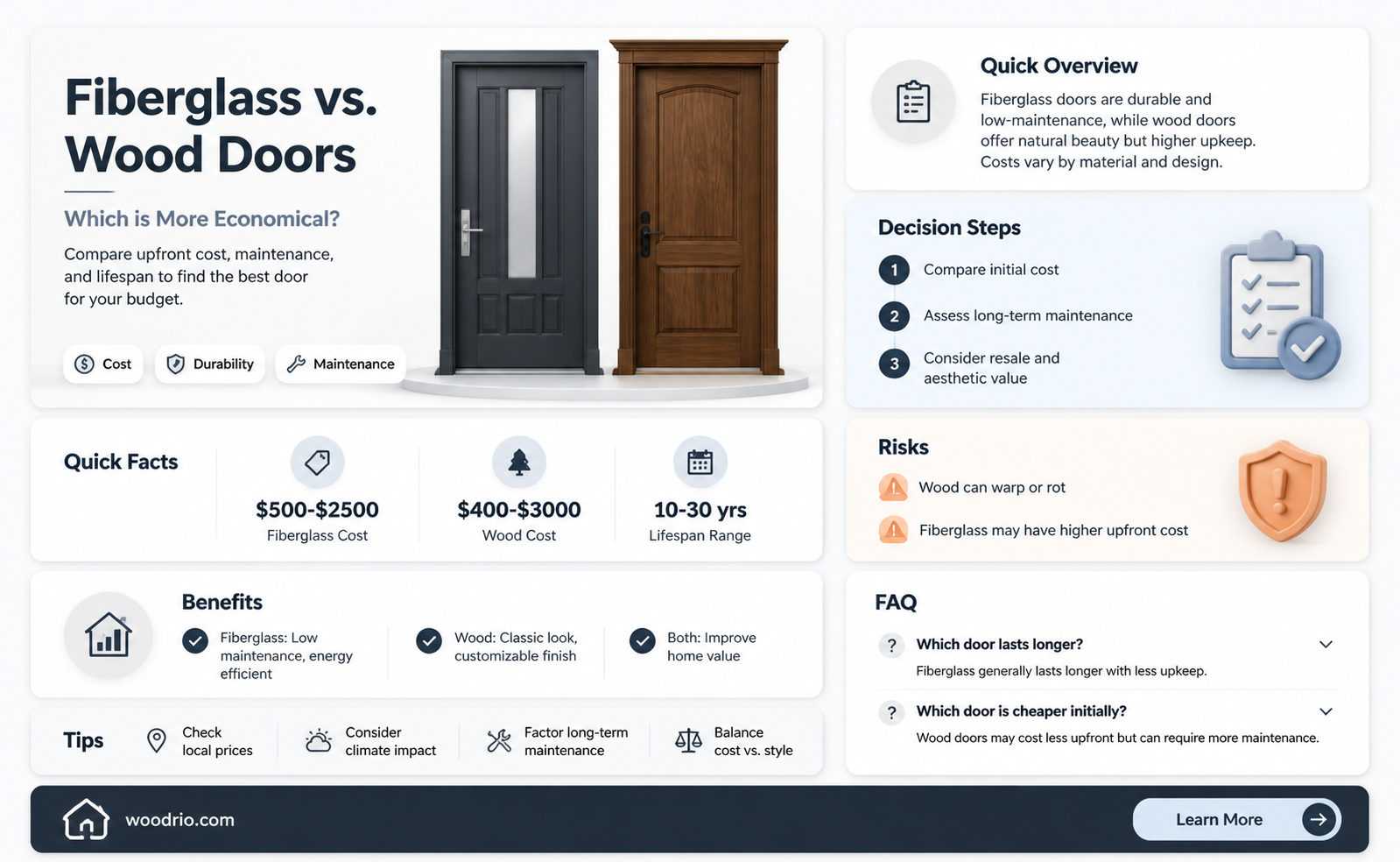 are fiberglass doors cheaper than wood