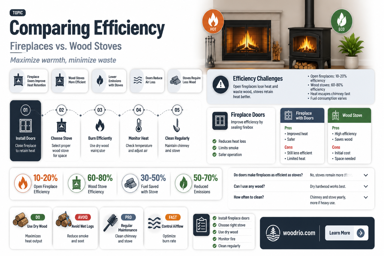 are fireplaces with doors as efficient as wood stoves