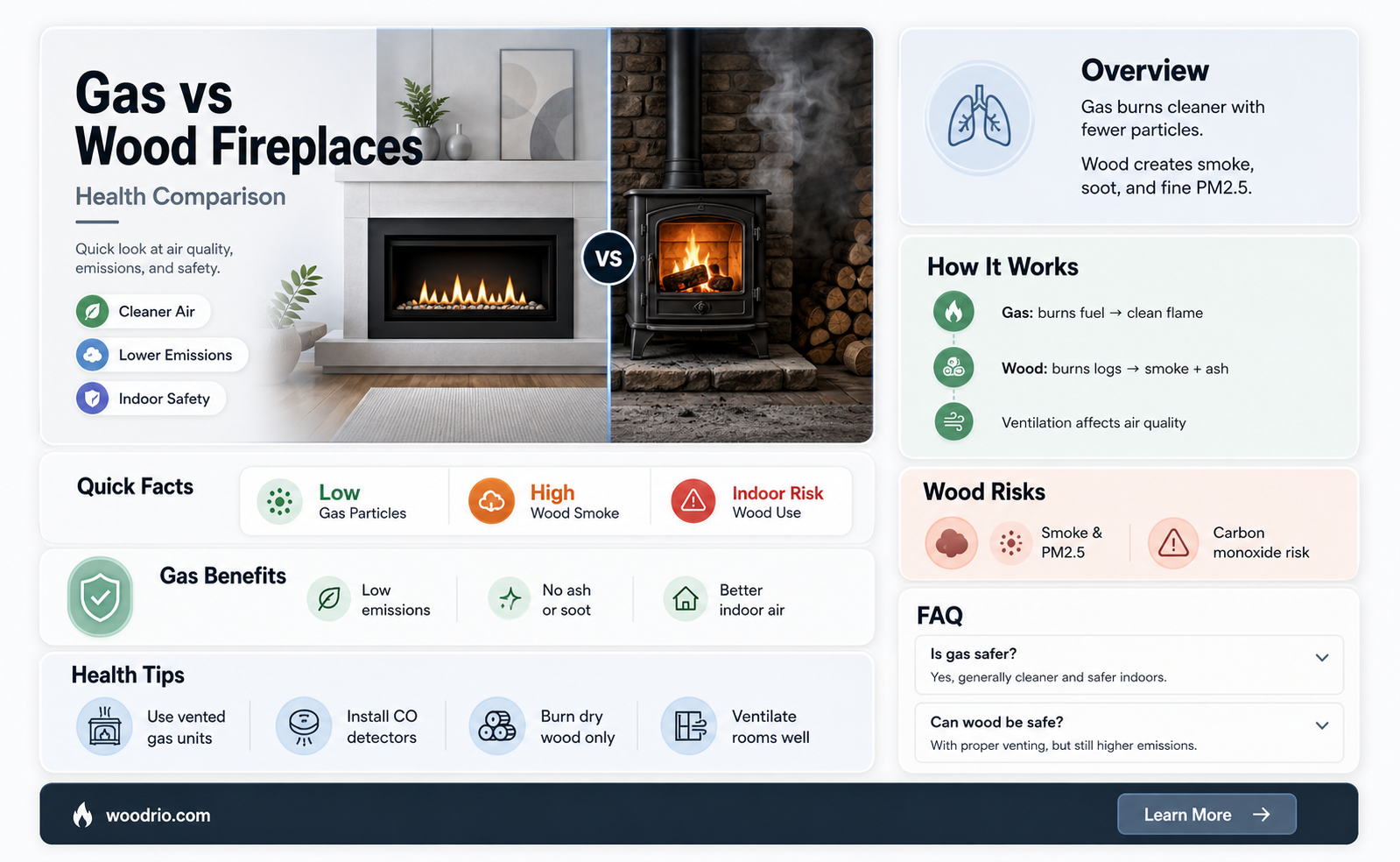 are gas fireplaces more healthful than wood burning