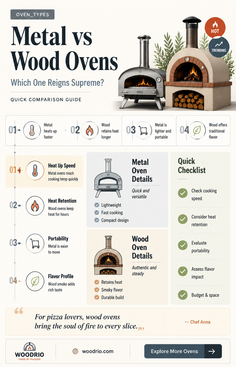 are metal wood ovens as good as refractory