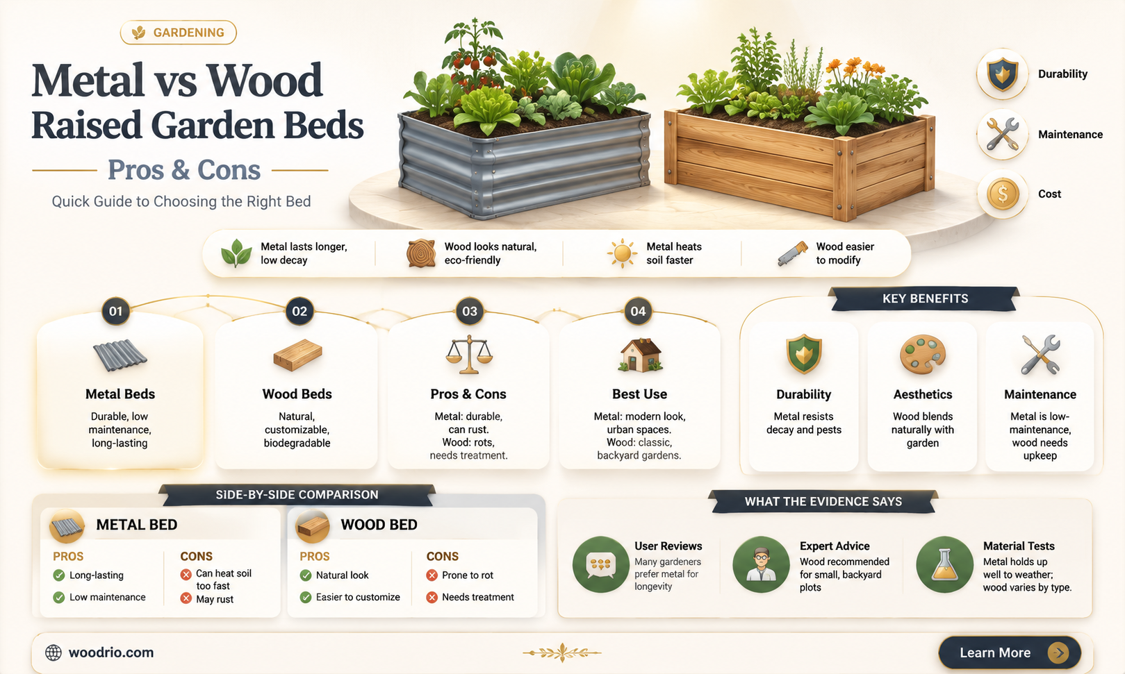 are metal raised garden beds as good as wood