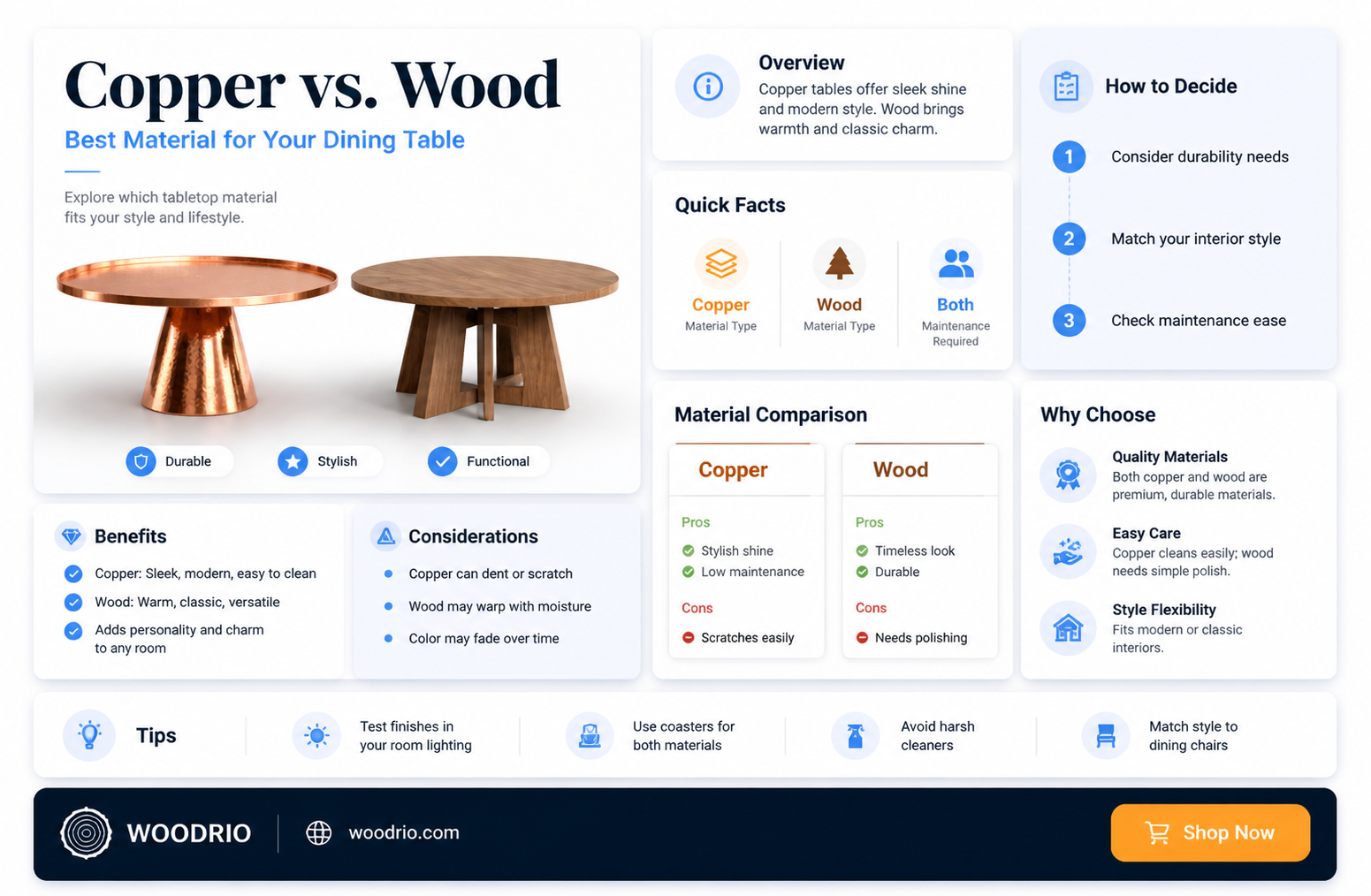 are copper or wood casual dining table