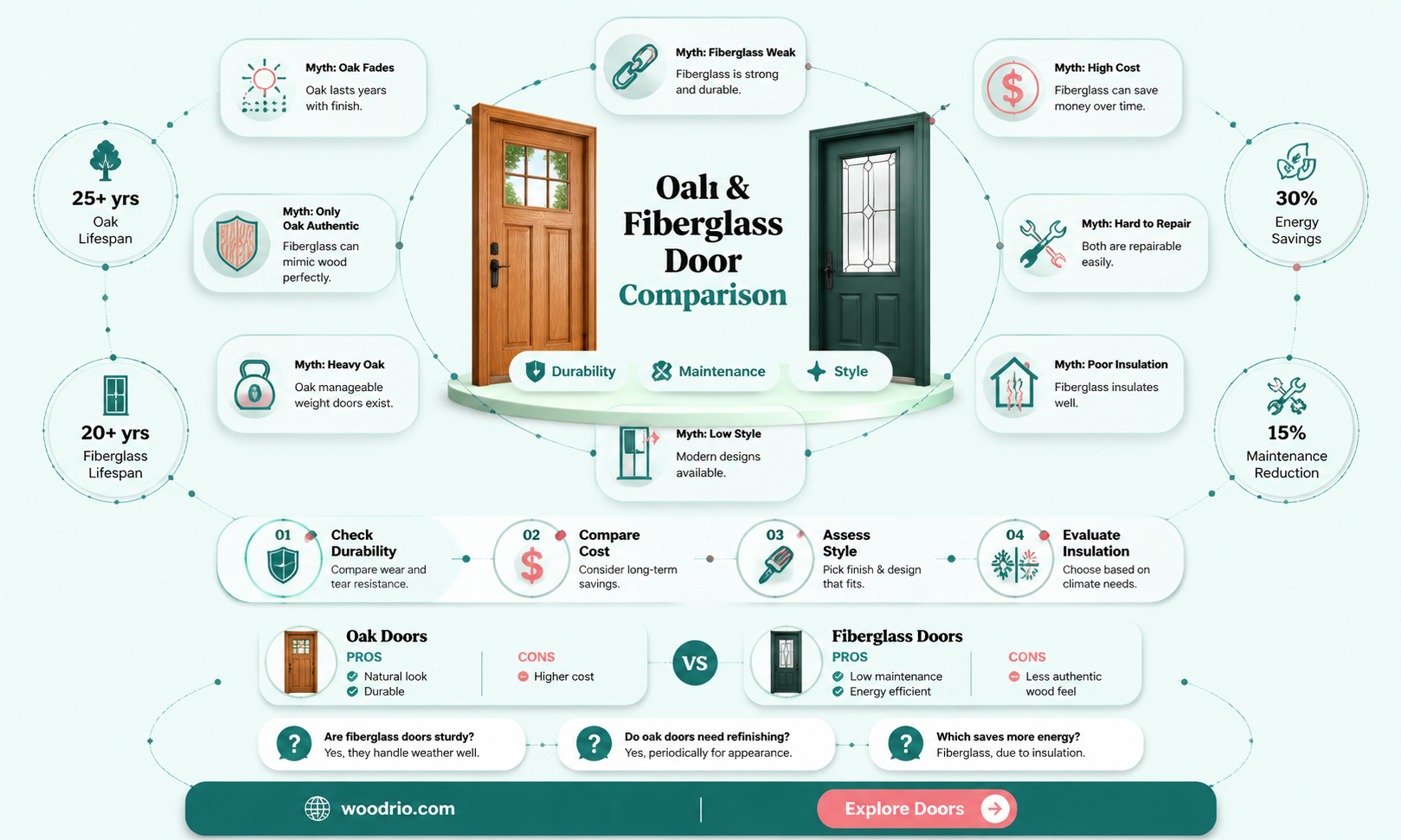 are all oak wood doors made of fiberglass