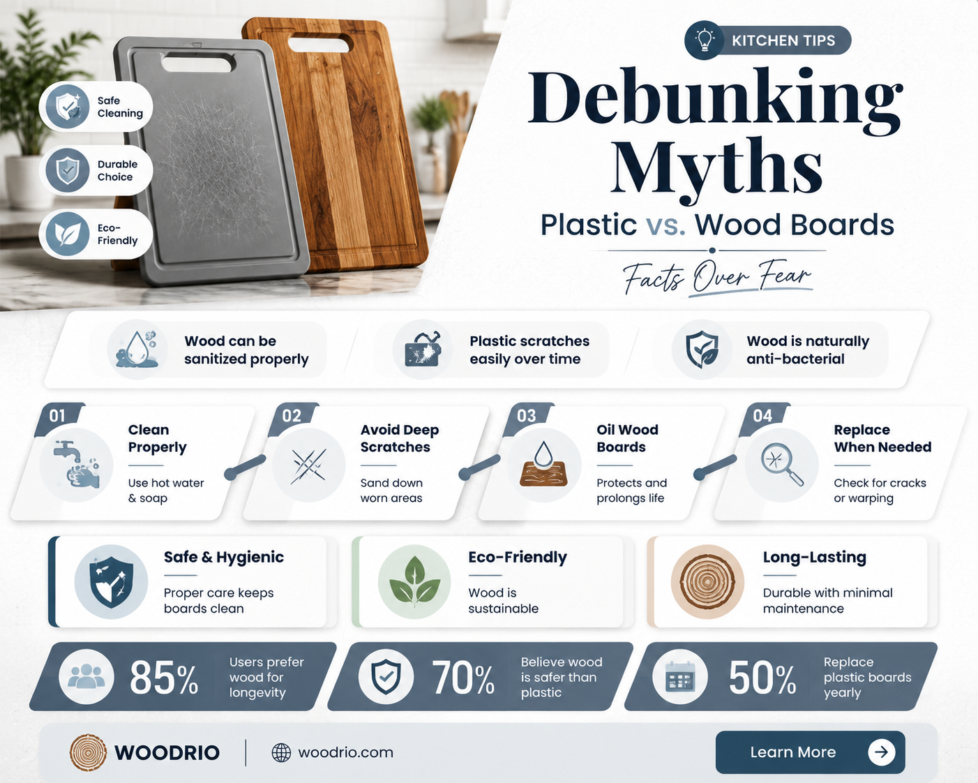 are plastic cutting boards safer than wood
