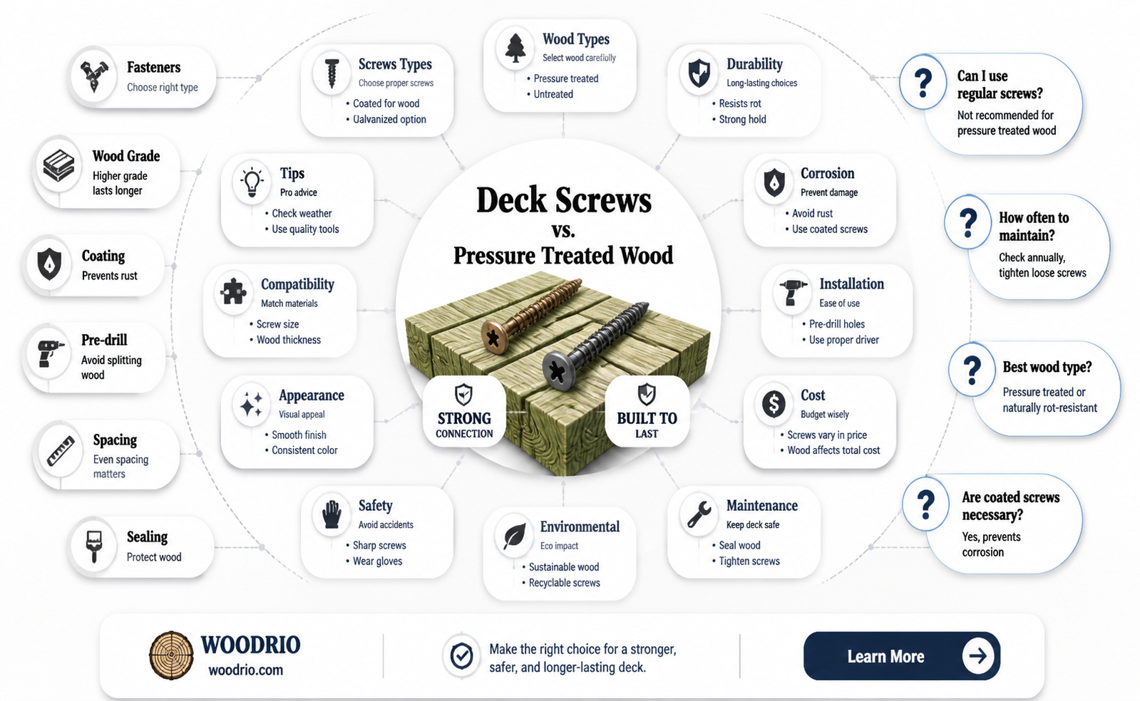 are deck screws good for pressure treated wood