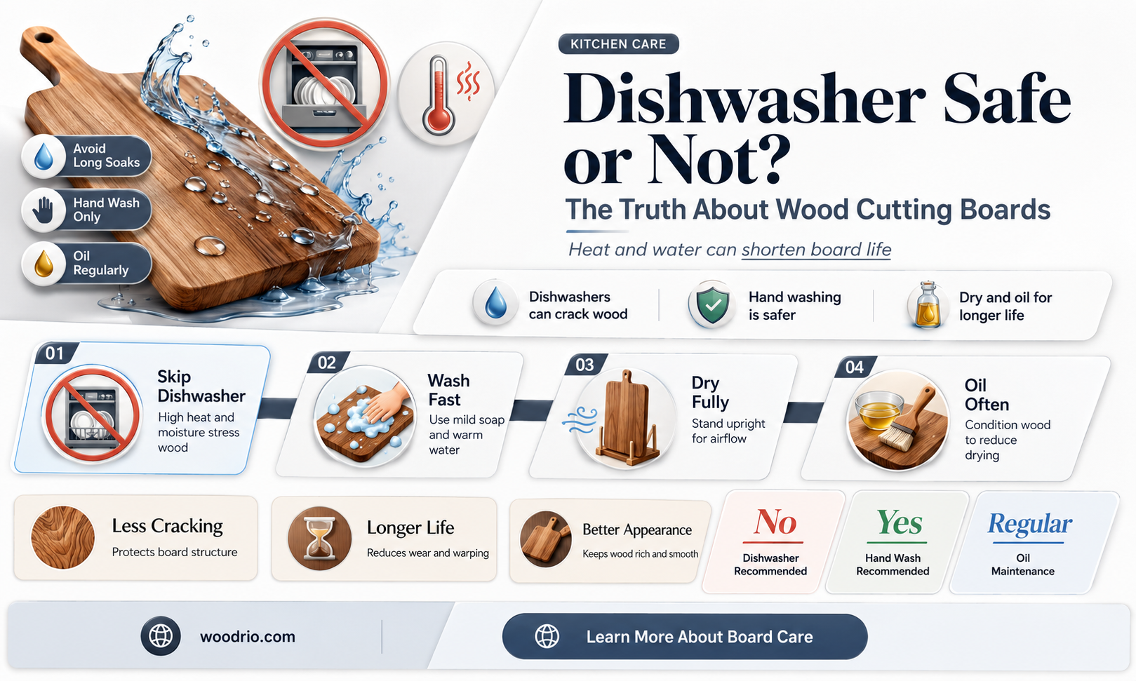 are wood cutting boards dishwasher safe
