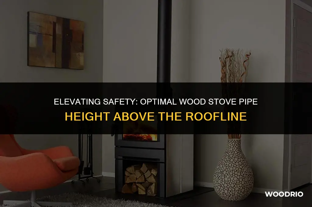 does wood stove pipe have to be above roof line