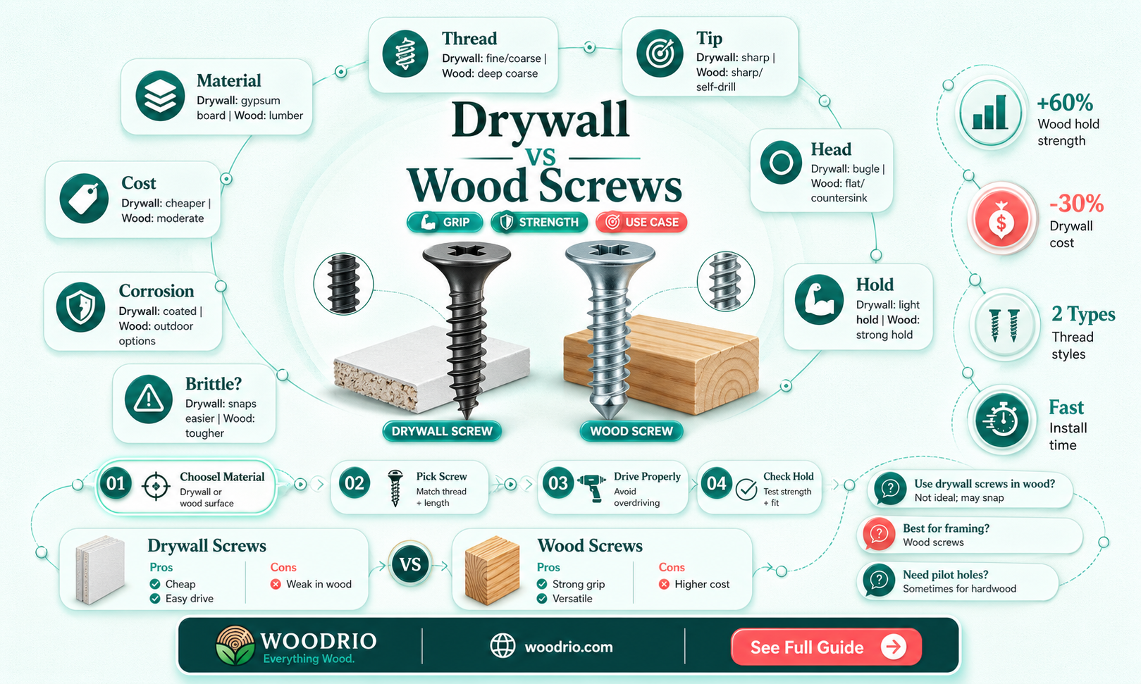 are drywall screws good for wood