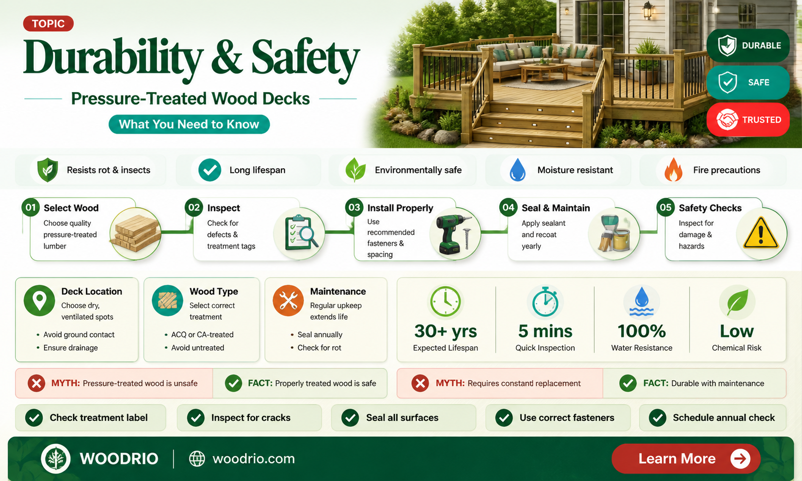 are decks made of pressure treated wood