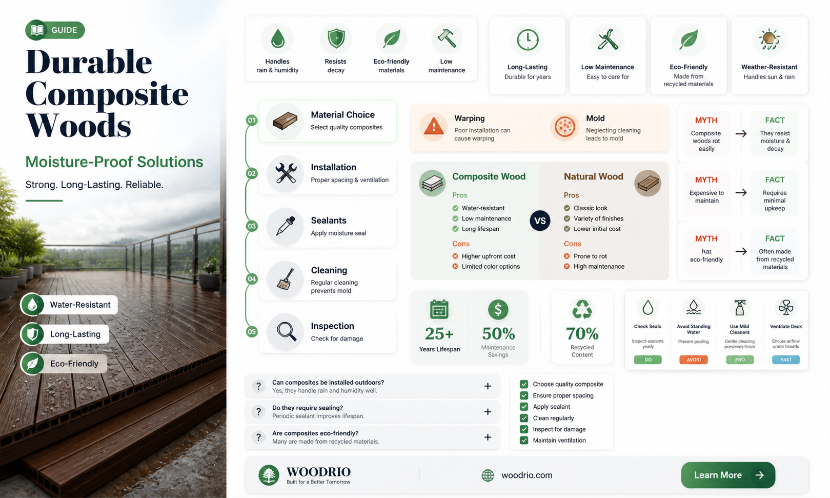are composite woods are good in wet conditions