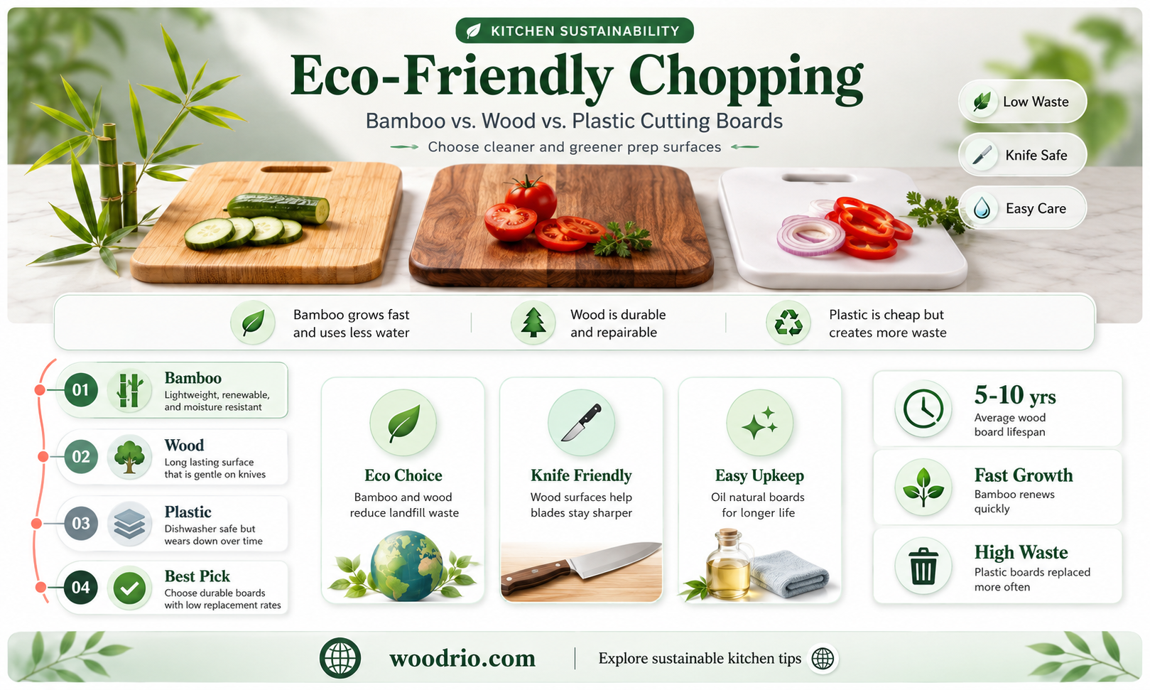 are wood bamboo or plastic cutting board better