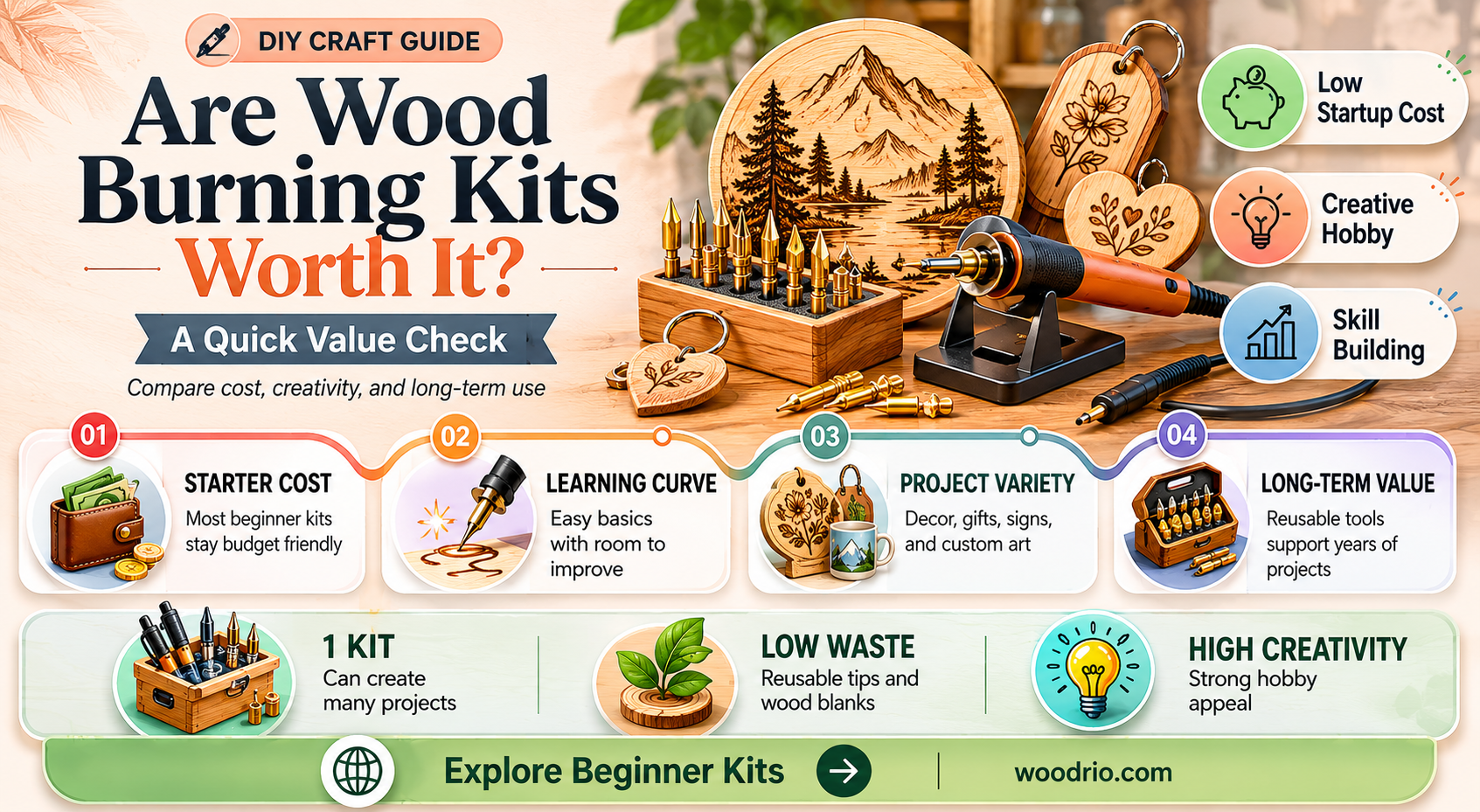 are wood burning kits worth the cost