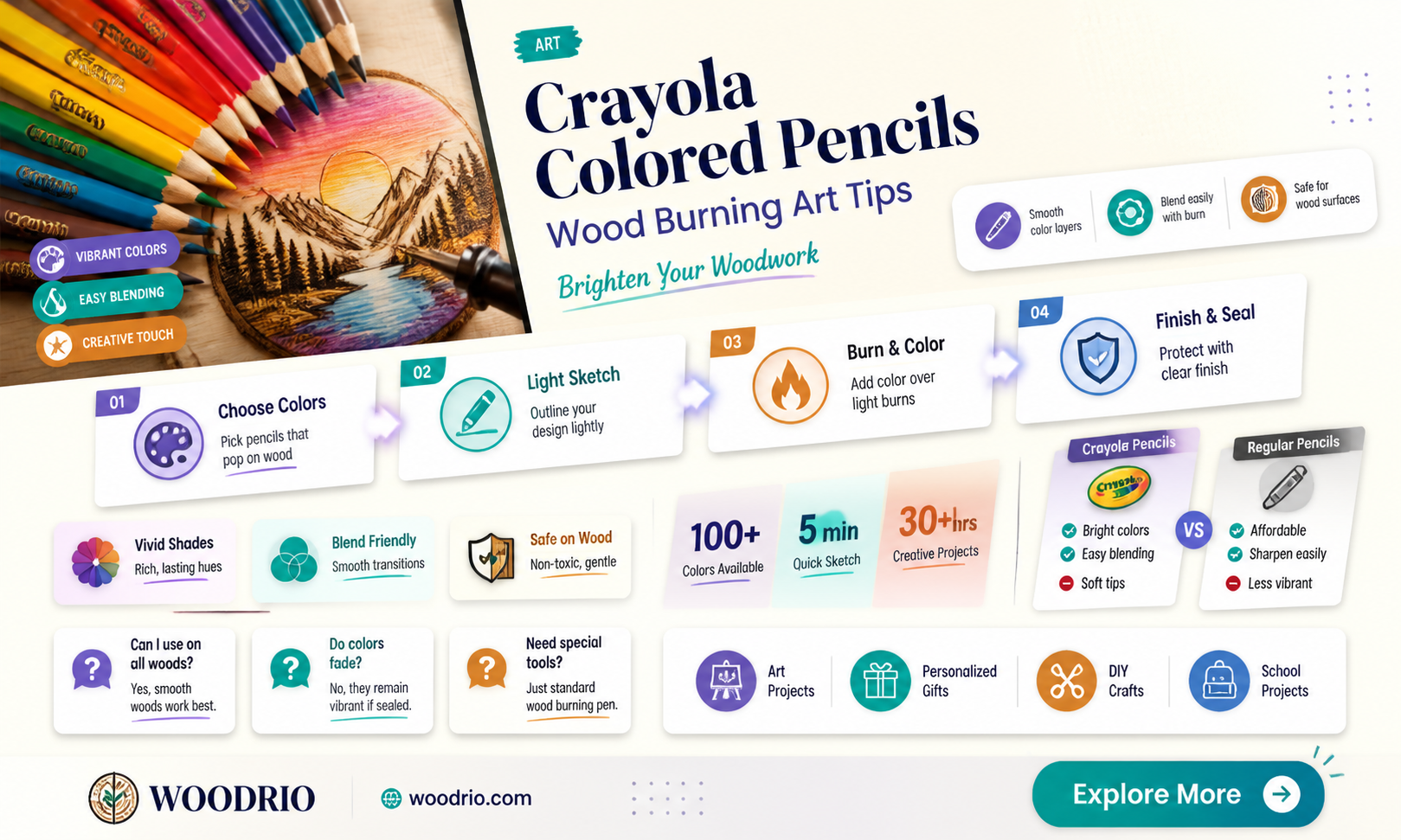 are crayola colored pencils good for wood burning