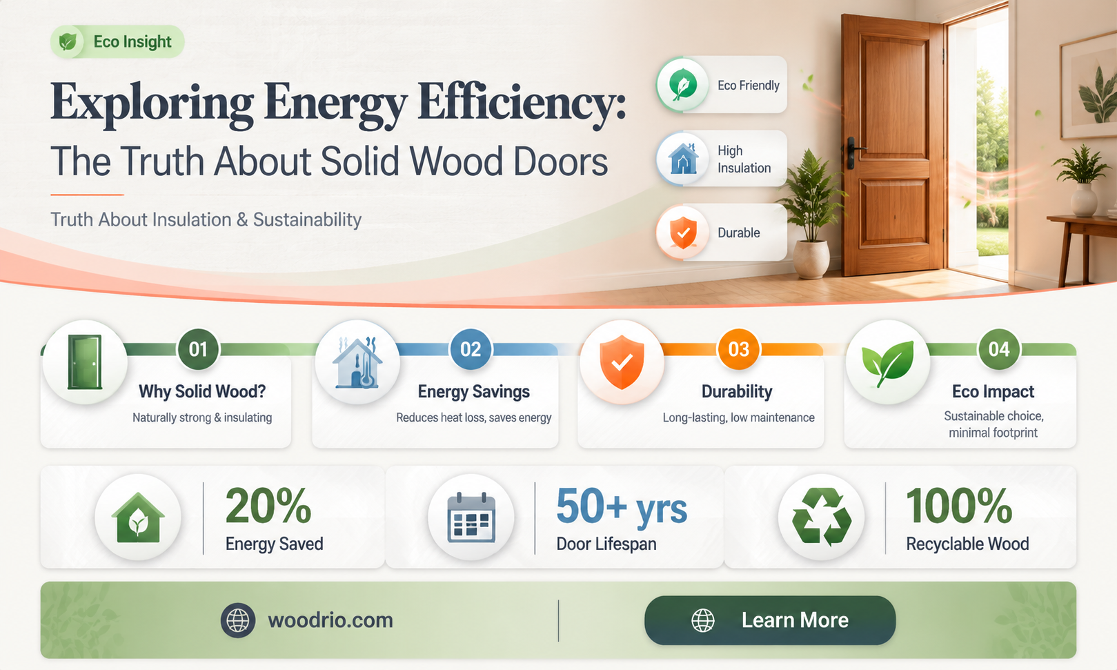 are solid wood doors energy efficient