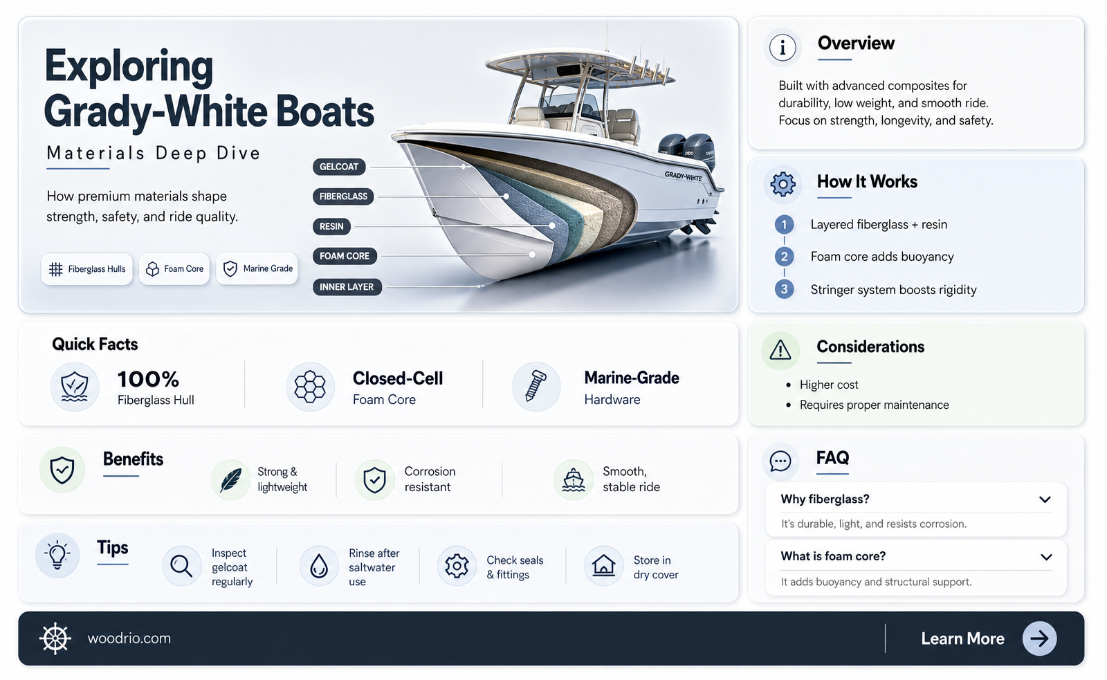 are grady white boats made with wood