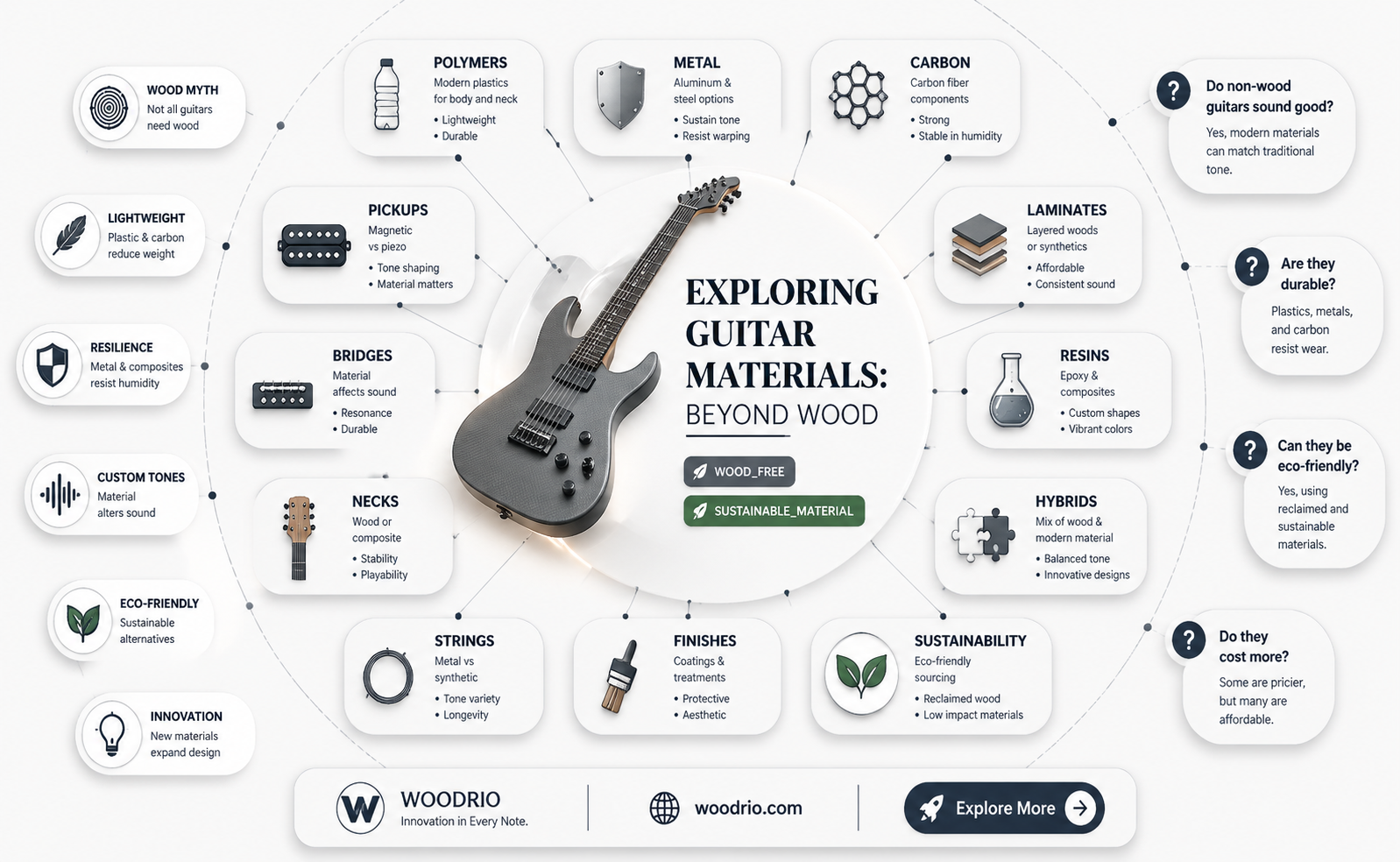 are all guitars made of wood