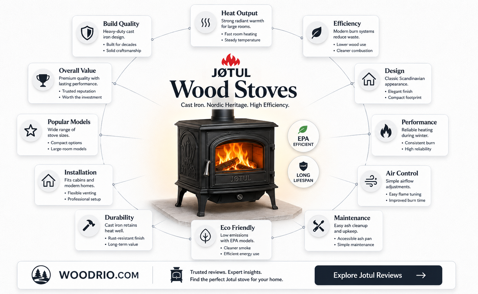 are jotul good wood stoves
