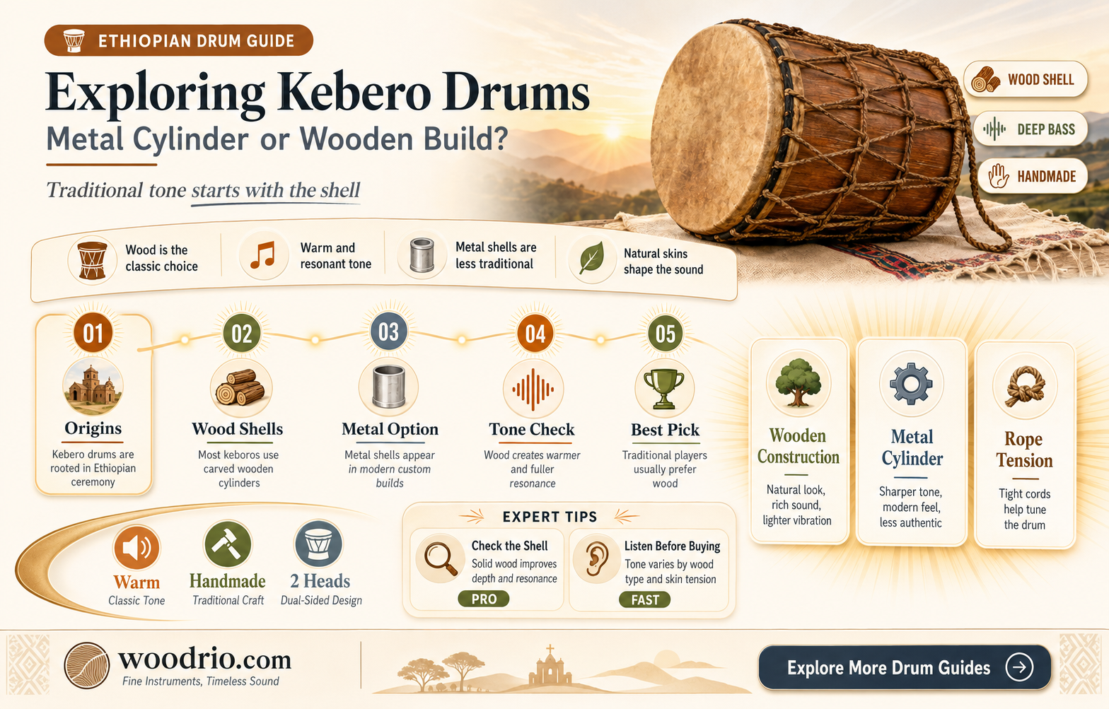 are kebero drums made with metal cylinder or wooden