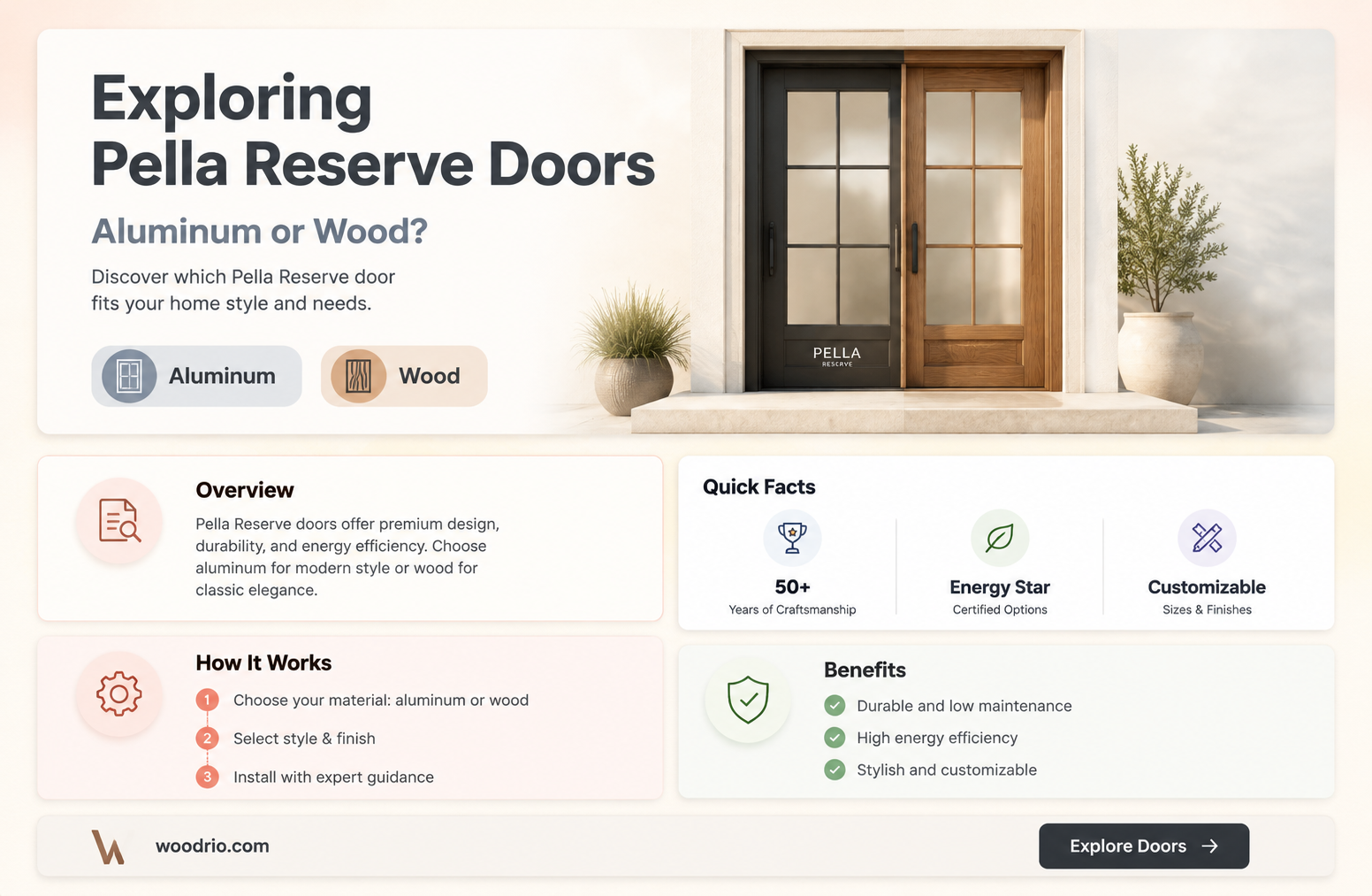 are pella reserve doors aluminum or wood