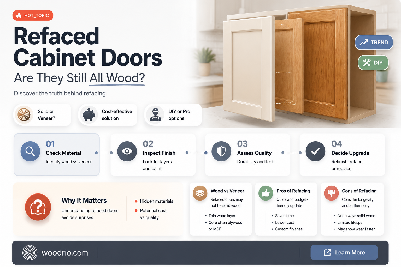 are refaced cabinet doors still all wood