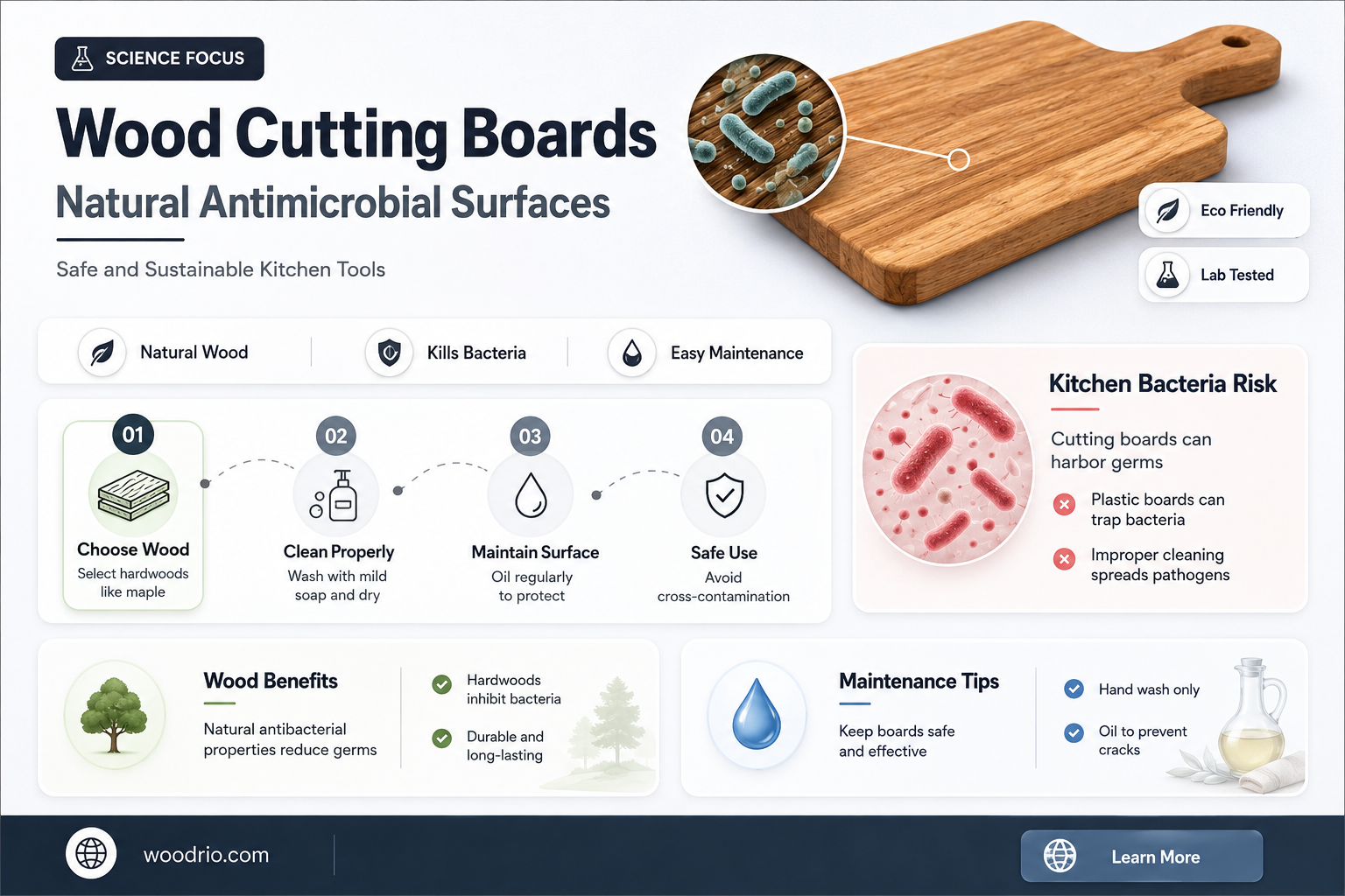 are wood cutting boards antimycrobic