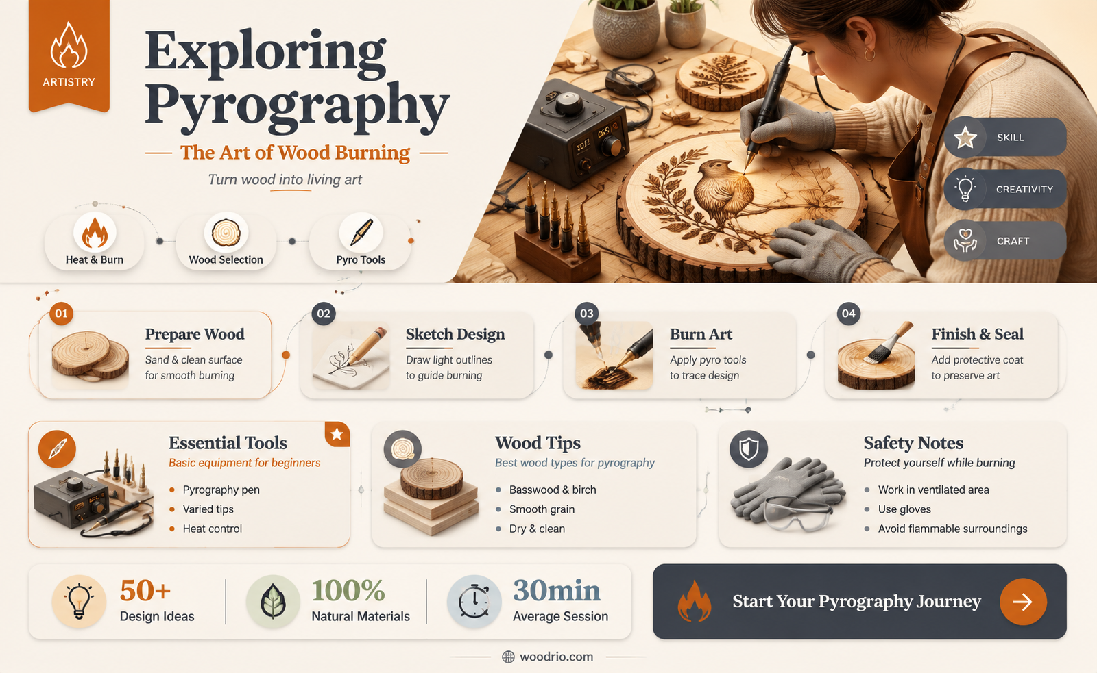 are pyrography and wood burning the same thing