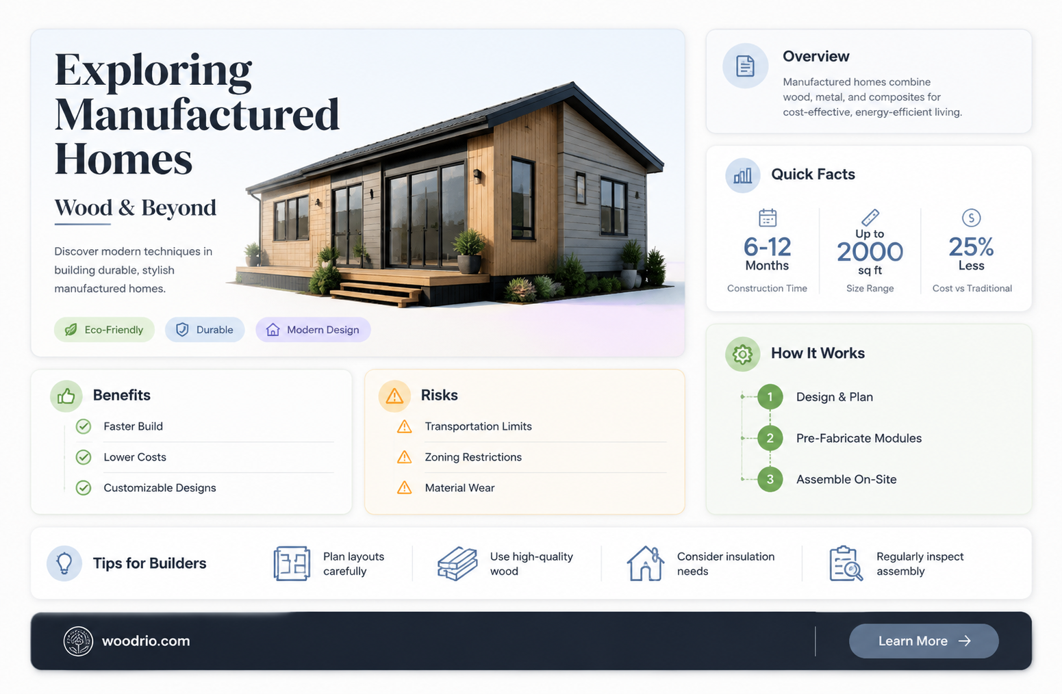 are manufactured homes made of wood