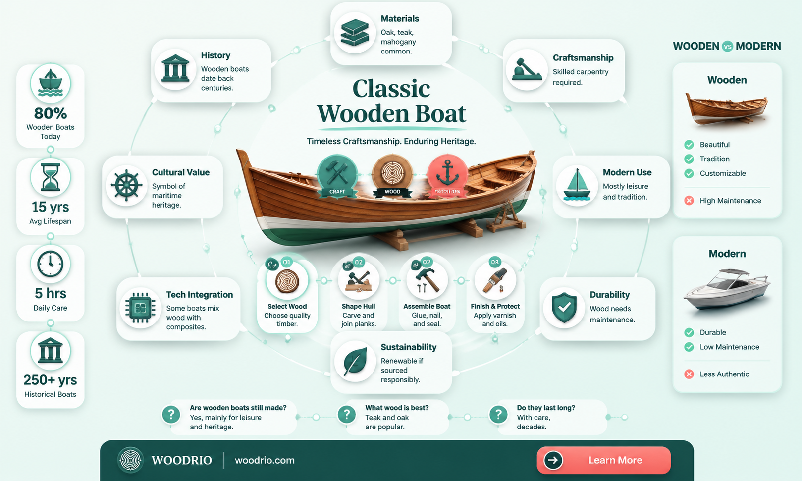 are boats made of wood