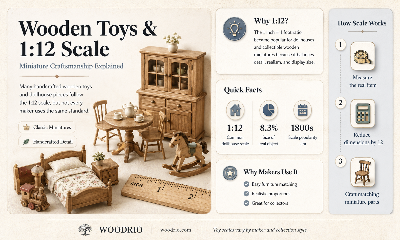 are most wooden toys made to 1 12