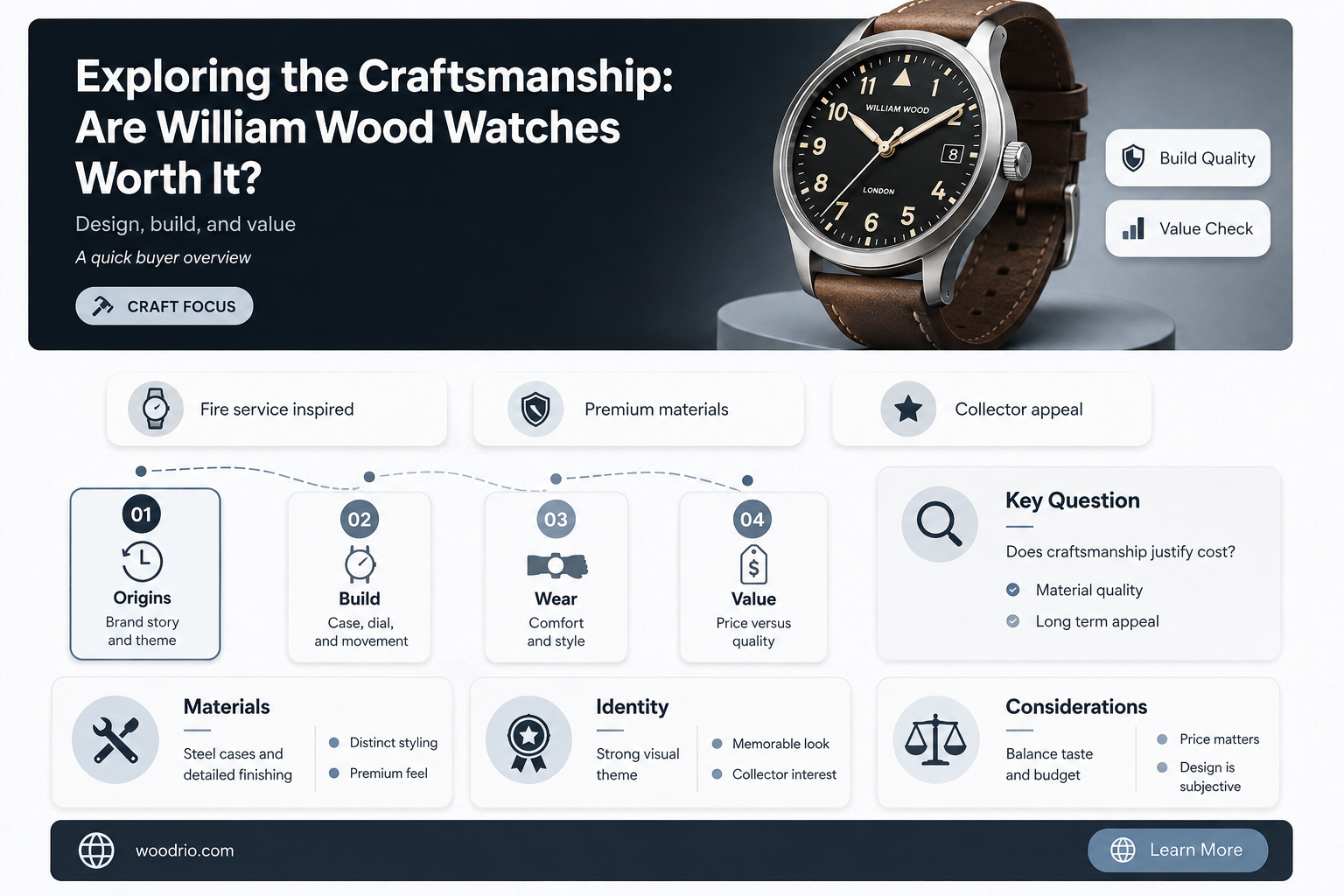are william wood watches good