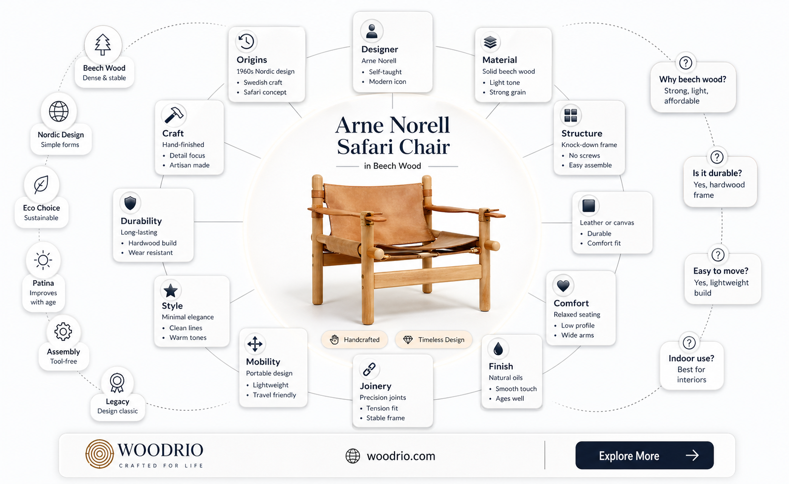 are arne norell safari chairs made with beech wood