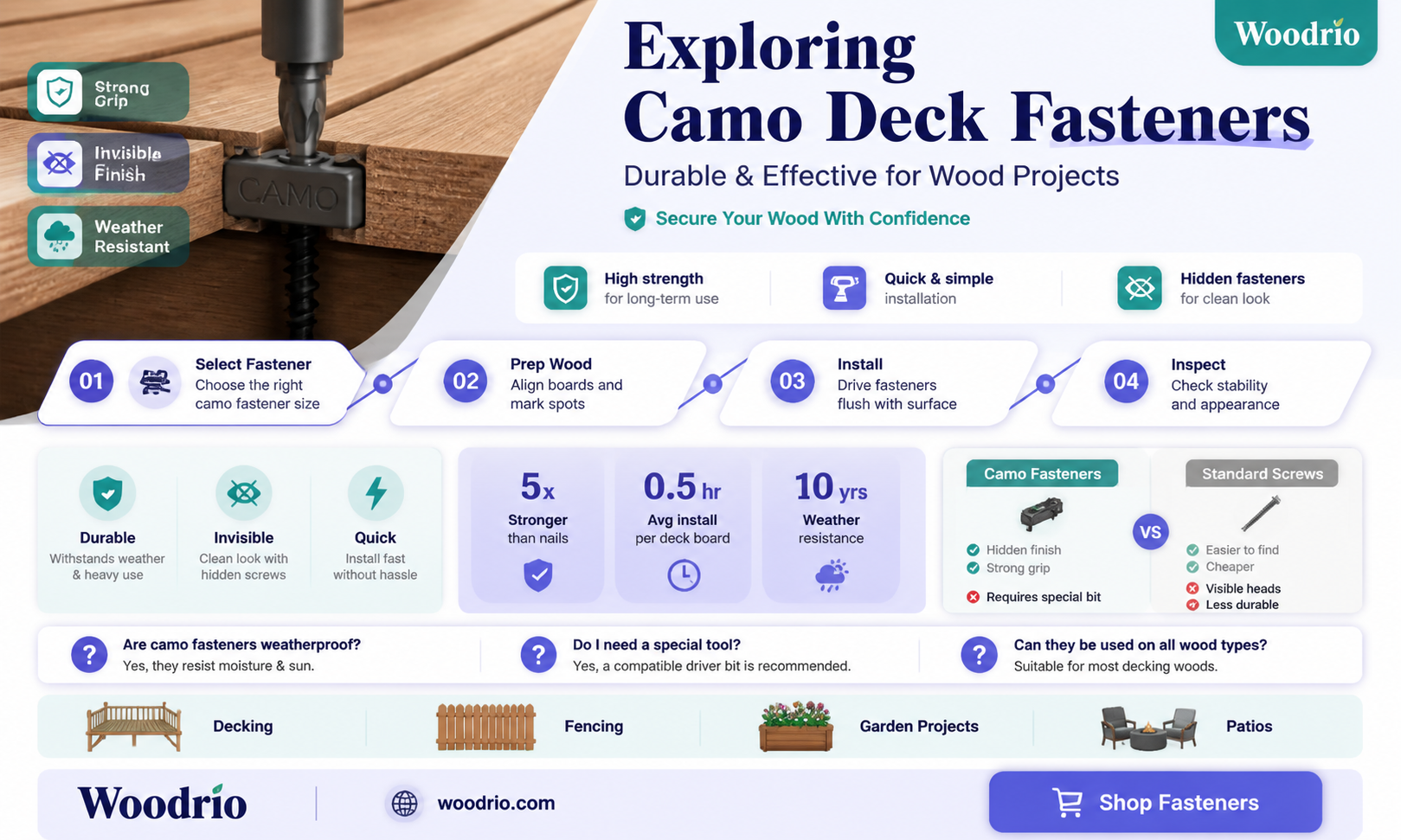 are camo deck fasteners for wood any good