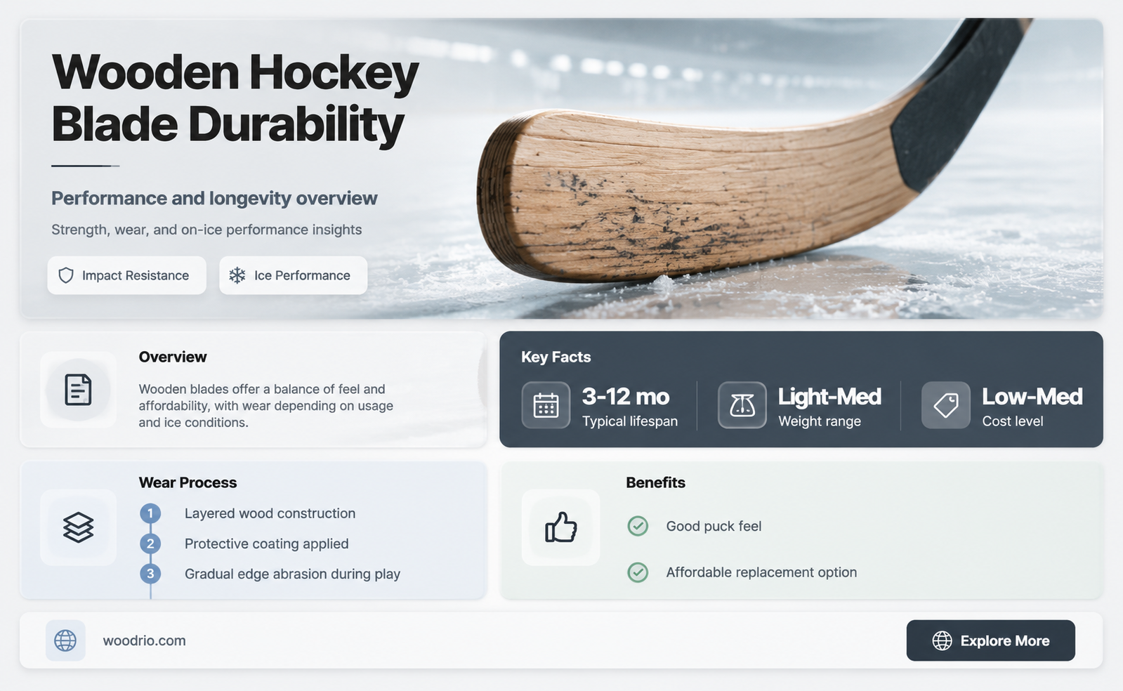 are wooden hockey replacement blades good