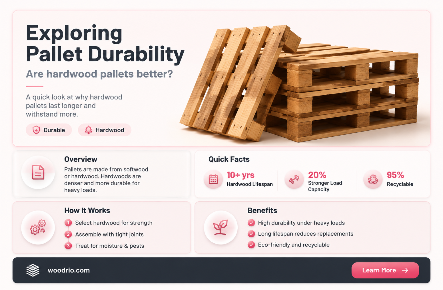 are pallets made from hard woods