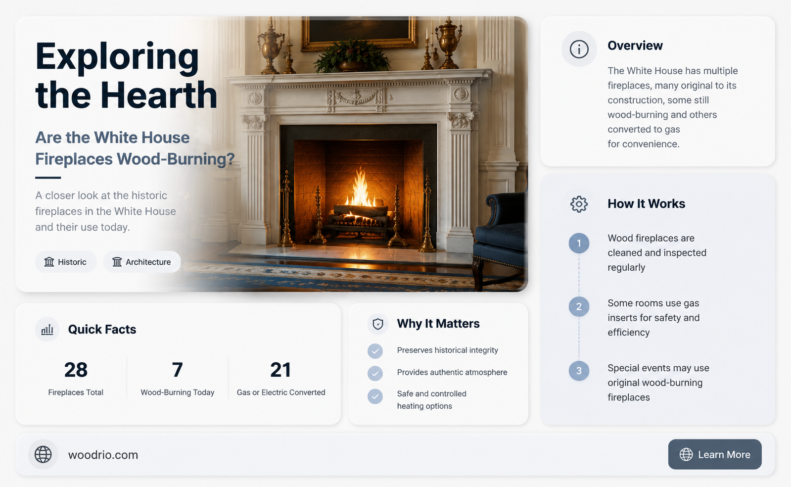 are the fireplaces in the white house wood burning