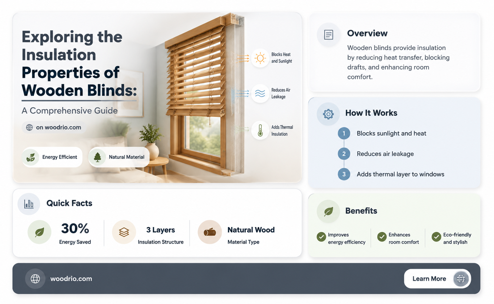 are wooden blinds good insulators