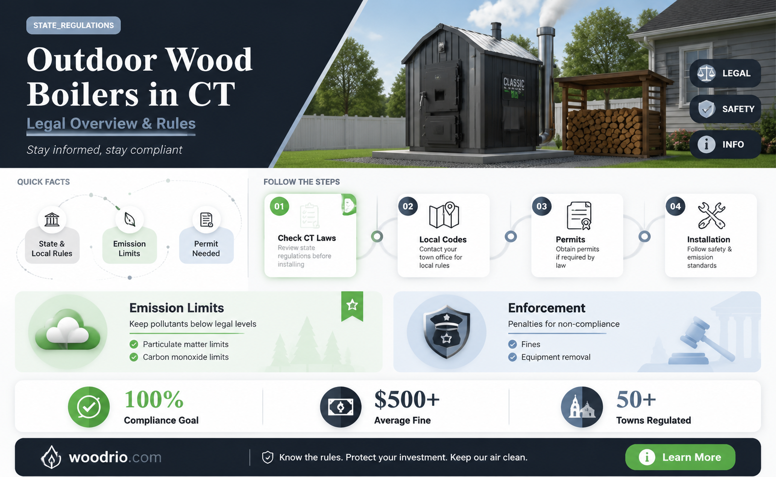 are out door wood boilers legal in connecticut