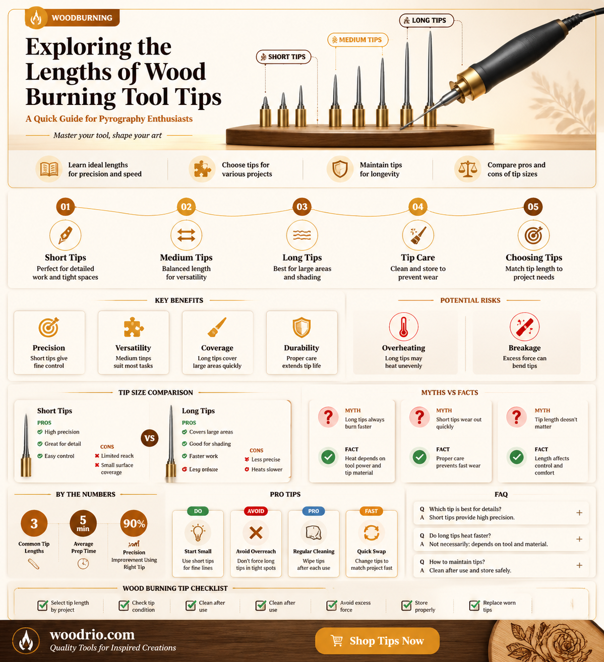 are all wood burning tool tips short